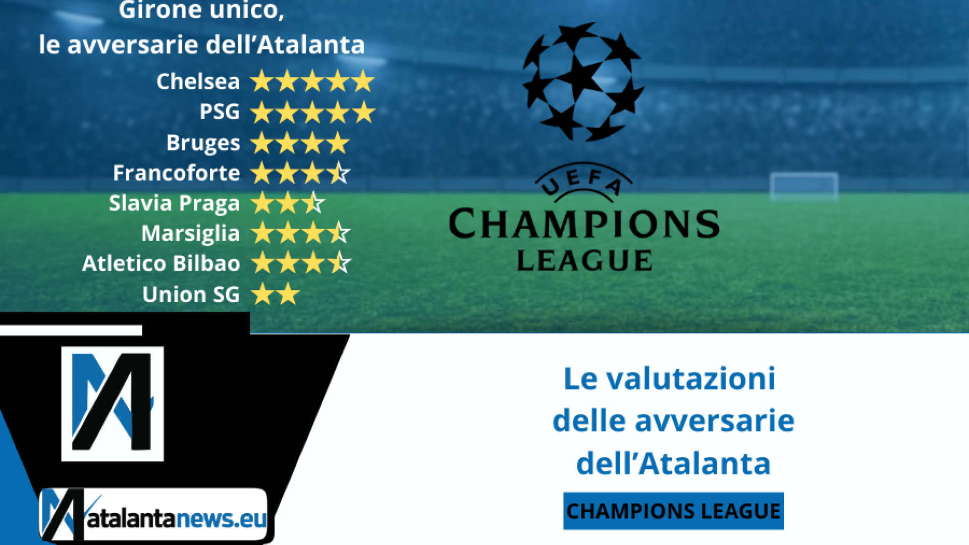 Champions League, la valutazione delle avversarie dell’Atalanta